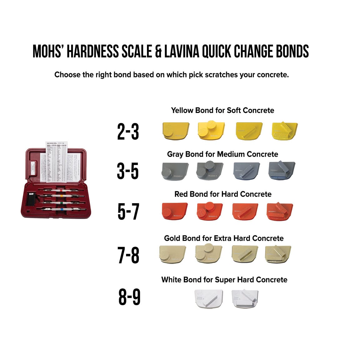 Mohs hardness scratch test kit for concrete floor grinding
